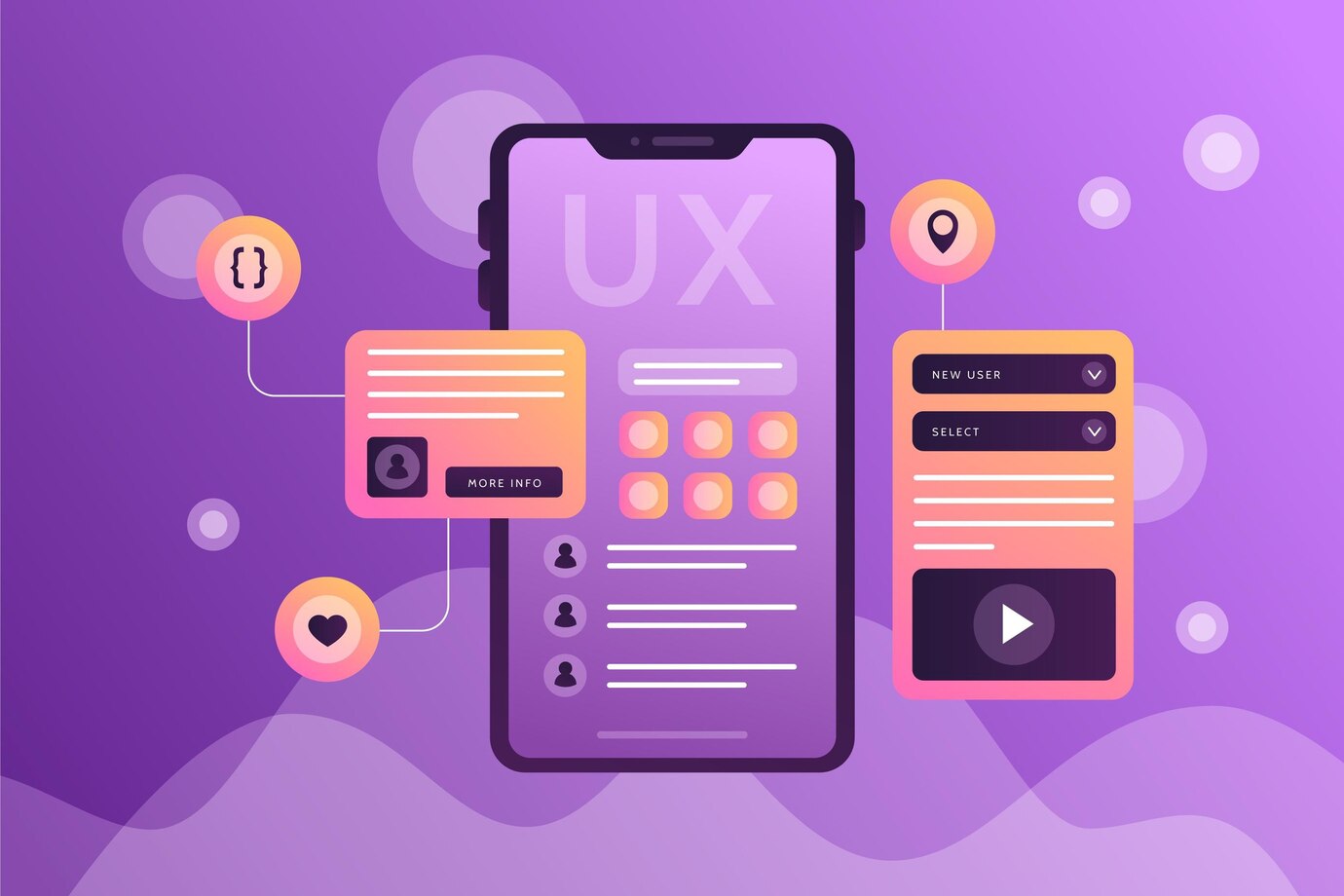 Exploring Popular UI & UX Services What They Mean for Your Business